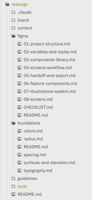 Foundations and figma docs